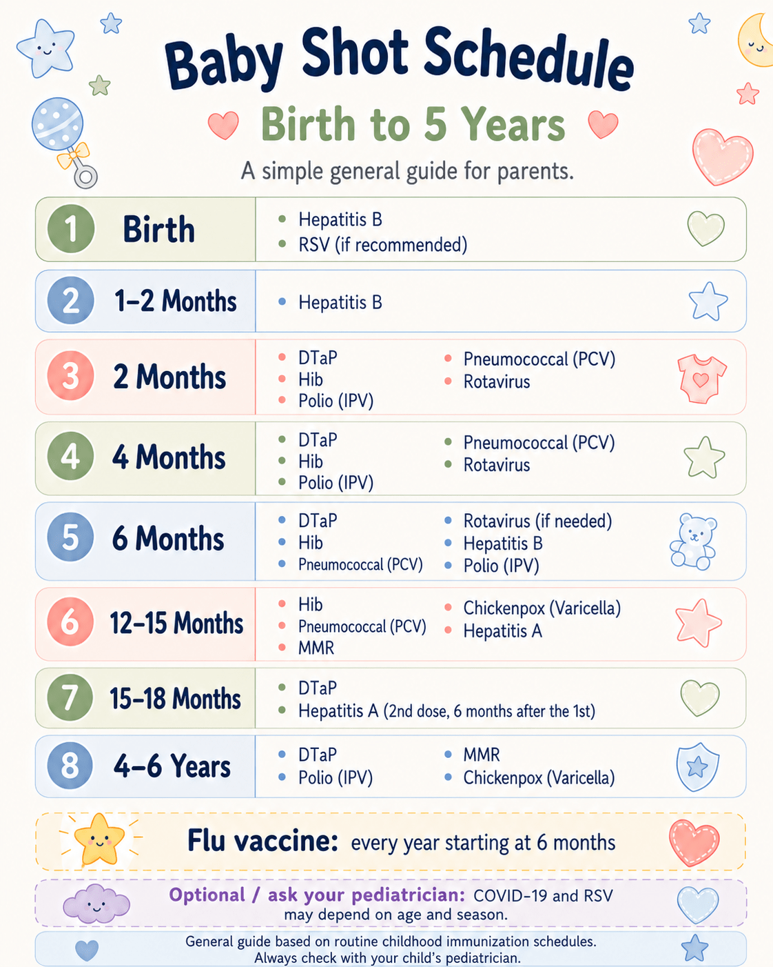 Baby shot schedule infographic for birth to 5 years showing common childhood vaccines by age